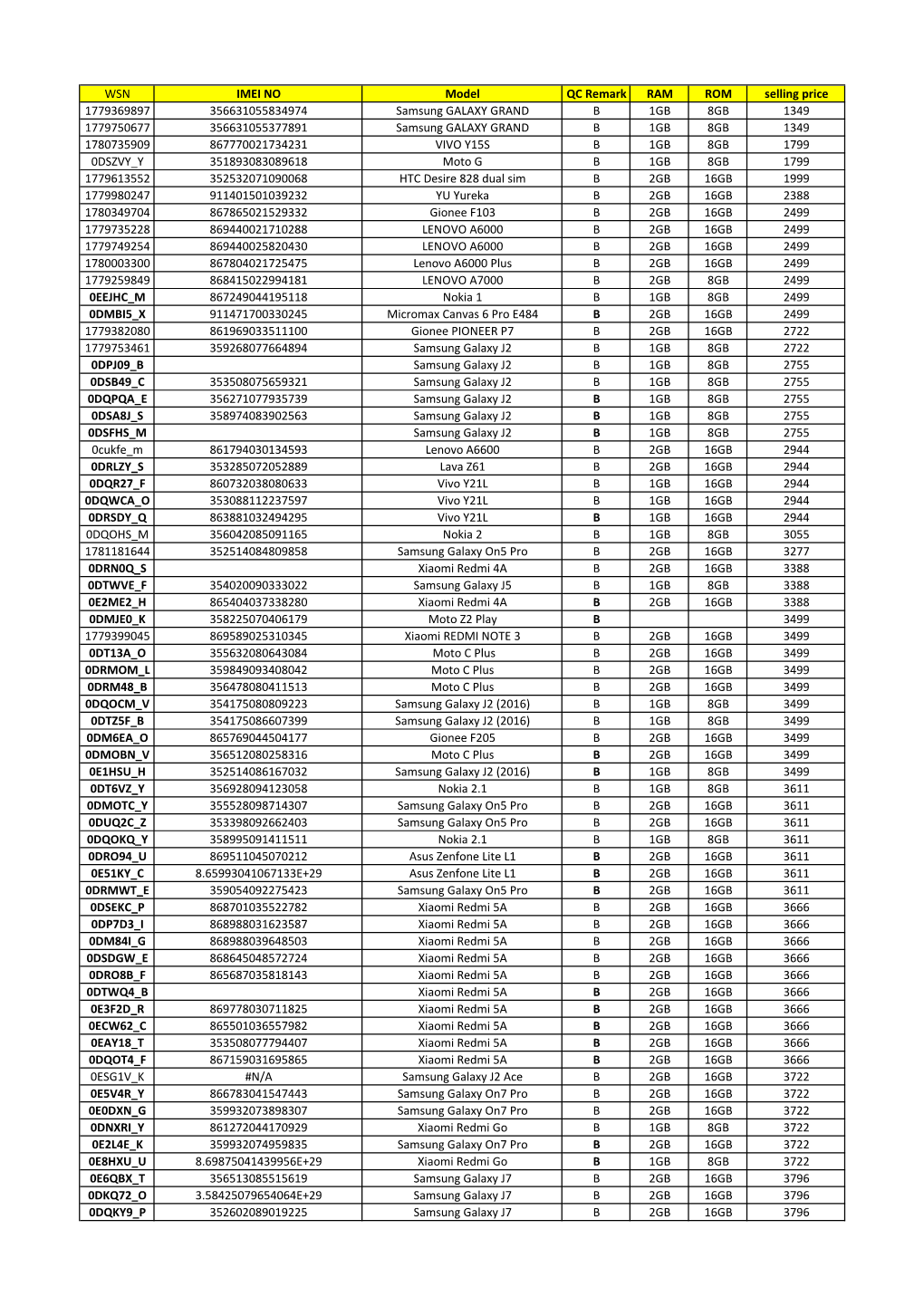 WSN IMEI NO Model QC Remark RAM ROM Selling Price