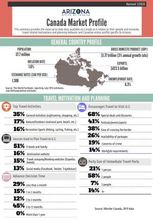 Canada Market Profile