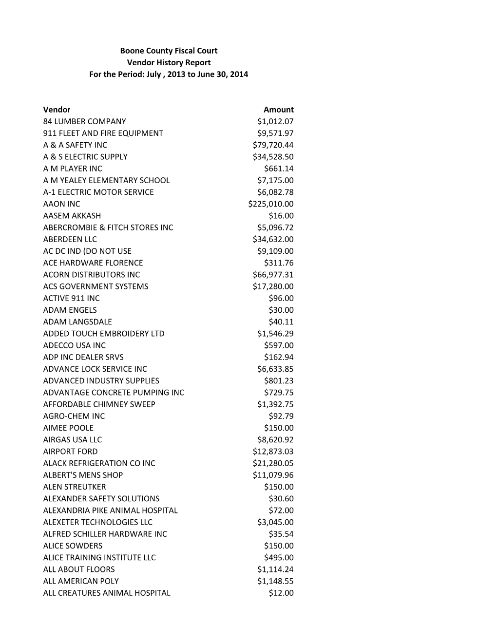 Boone County Fiscal Court Vendor History Report for the Period: July , 2013 to June 30, 2014