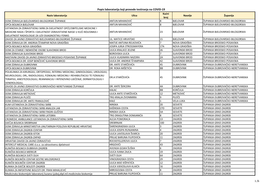 Popis Laboratorija Koji Provode Testiranja Na COVID-19