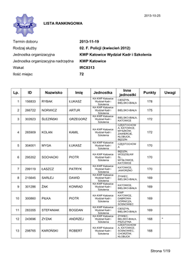(Kwiecień 2012) Jednostka Organizacyjna KWP Katowice Wydział Kadr I Szkolenia Jednostka Organizacyjna Nadrzędna KWP Katowice Wakat IRC8313 Ilość Miejsc 72