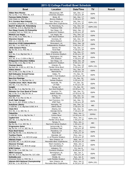 2011-12 College Football Bowl Schedule Bowl Location Date/Time TV Result Gildan New Mexico Albuquerque, NM Sat., Dec
