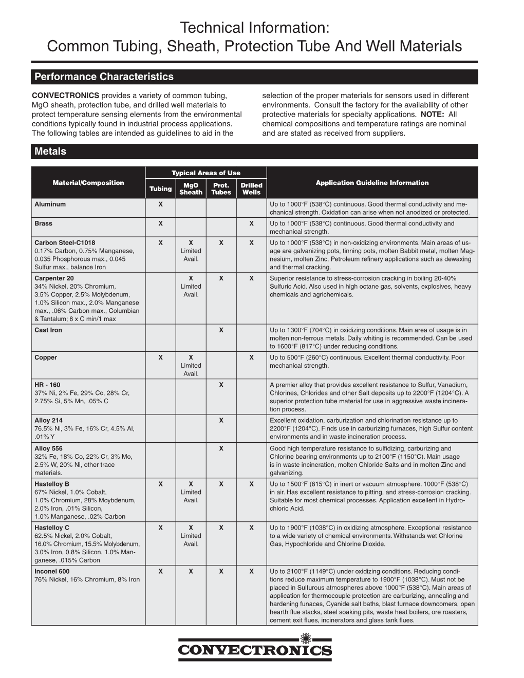 Technical Information: Common Tubing, Sheath, Protection Tube and Well Materials