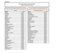 ALLEGATO a Comuni CAP Comuni CAP ACERRA 80011 AGEROLA