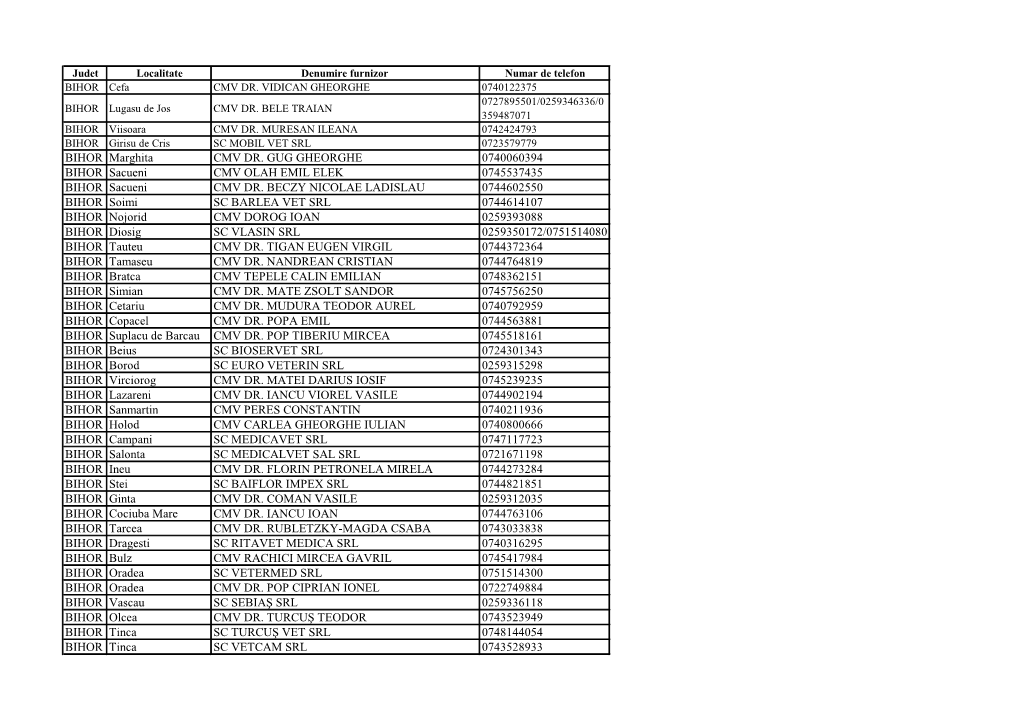BIHOR Marghita CMV DR. GUG GHEORGHE 0740060394 BIHOR Sacueni CMV OLAH EMIL ELEK 0745537435 BIHOR Sacueni CMV DR