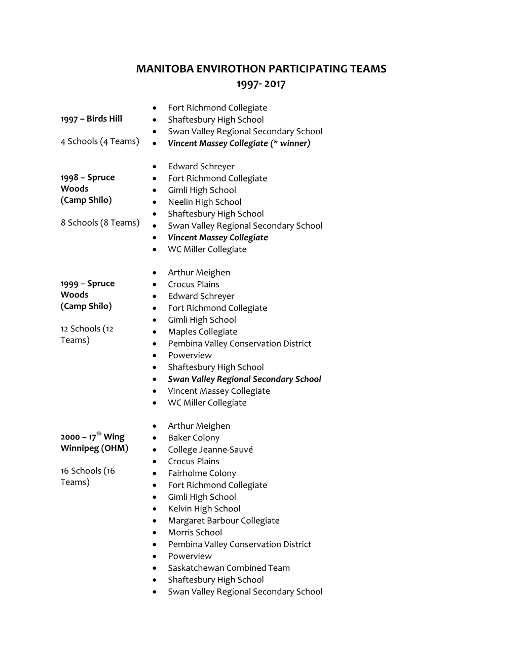 Manitoba Envirothon Participating Teams 1997- 2017