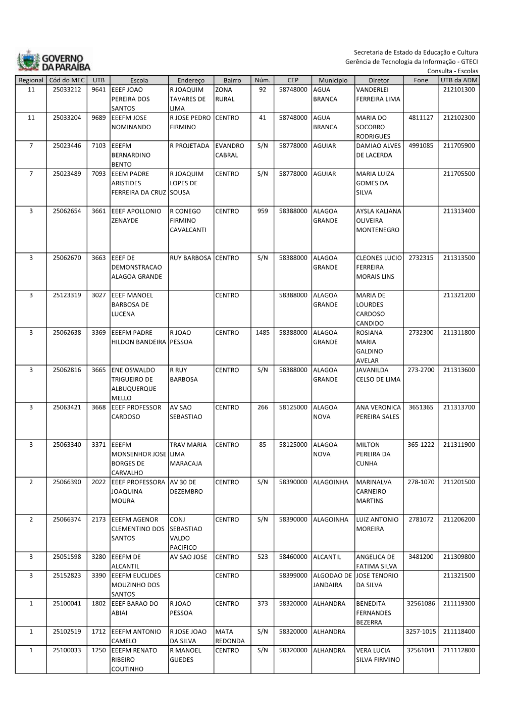 Lista Escolas Estaduais Da Paraiba.Pdf