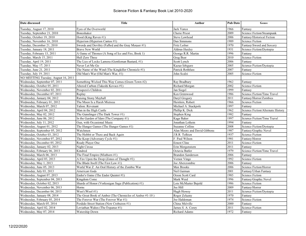 Science Fiction & Fantasy Book Group List 2010 to 2020.Xlsx