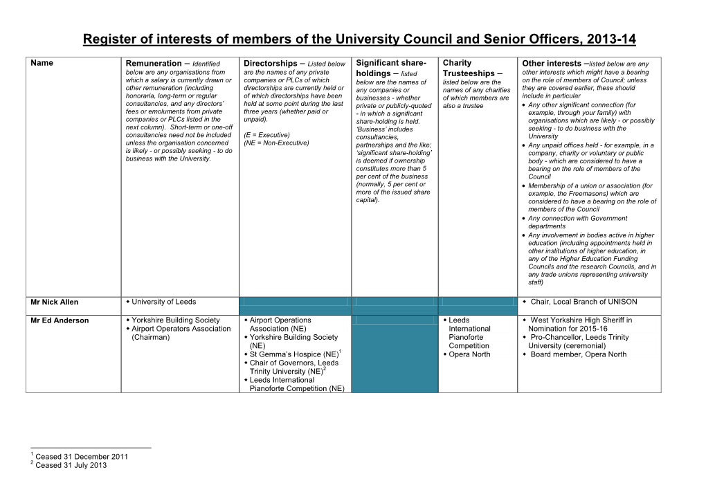 Register of Interest of Members of the University