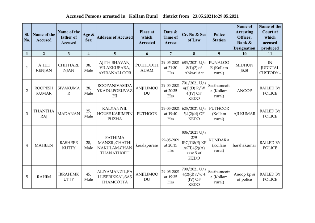 Accused Persons Arrested in Kollam Rural District from 23.05.2021To29.05.2021