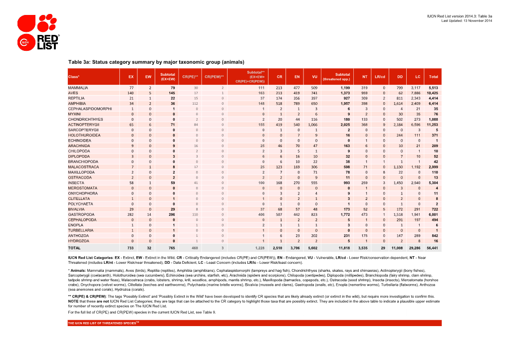 Table 3A Last Updated: 13 November 2014