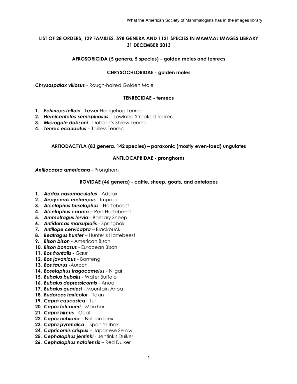 List of 28 Orders, 129 Families, 598 Genera and 1121 Species in Mammal Images Library 31 December 2013