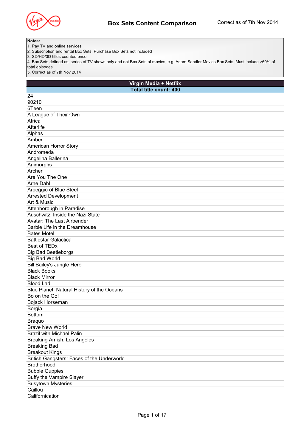 Box Sets Content Comparison Correct As of 7Th Nov 2014