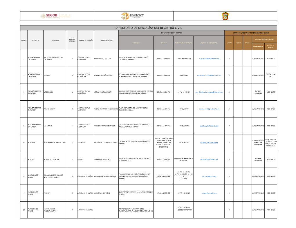 Directorio De Oficialías Del Registro Civil