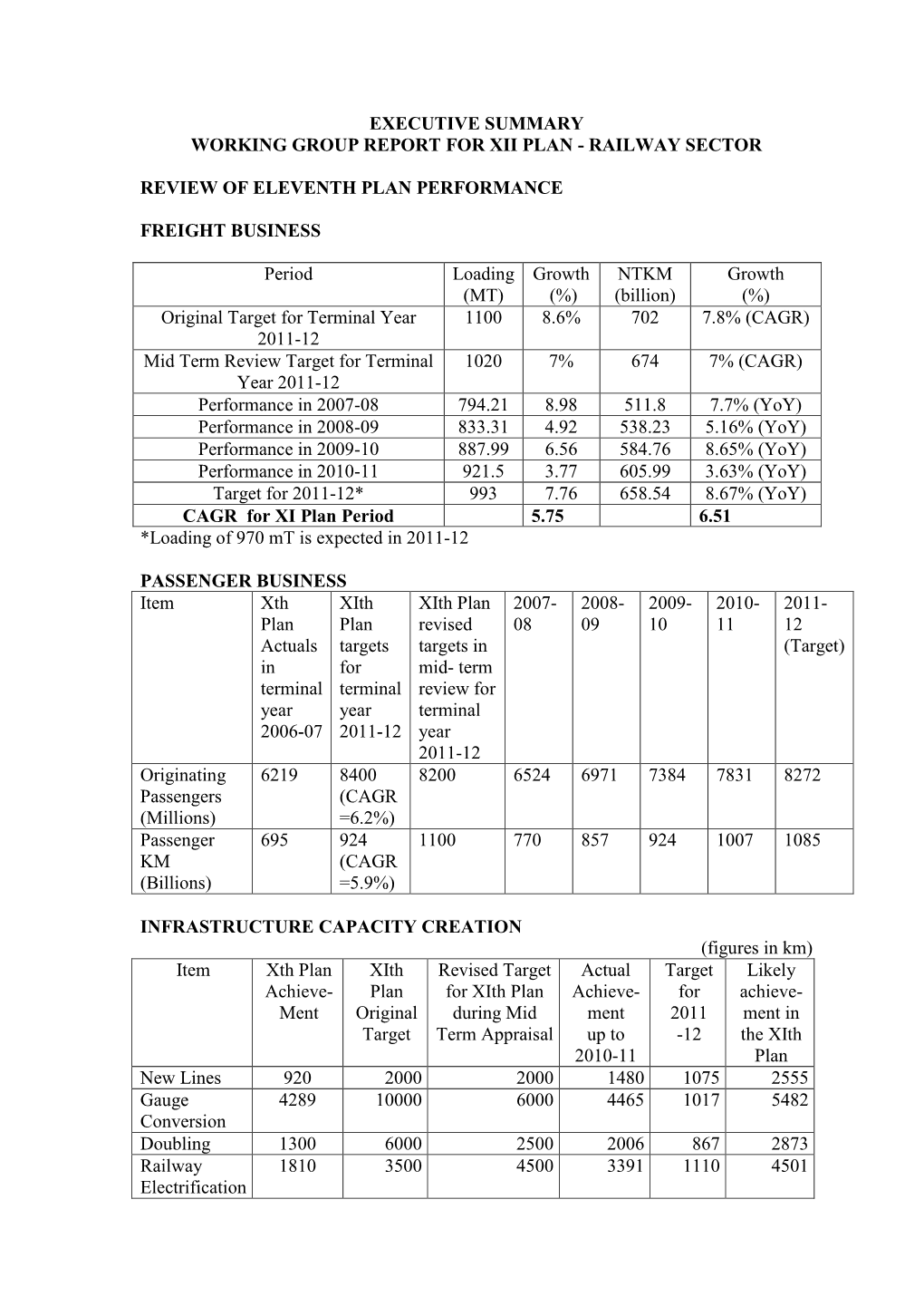 Railway Sector Review of Eleventh Plan