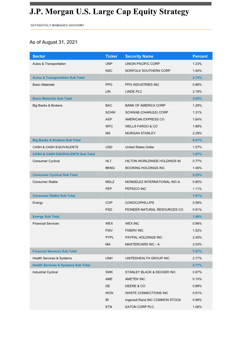 Monthly Holdings: U.S. Large Cap Equity Strategy