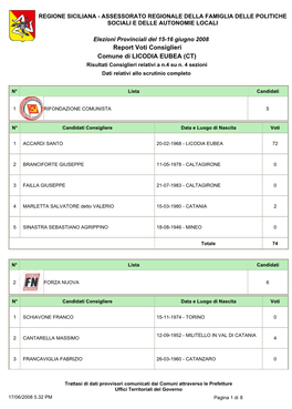 Report Voti Consiglieri Comune Di LICODIA EUBEA (CT) Risultati Consiglieri Relativi a N.4 Su N