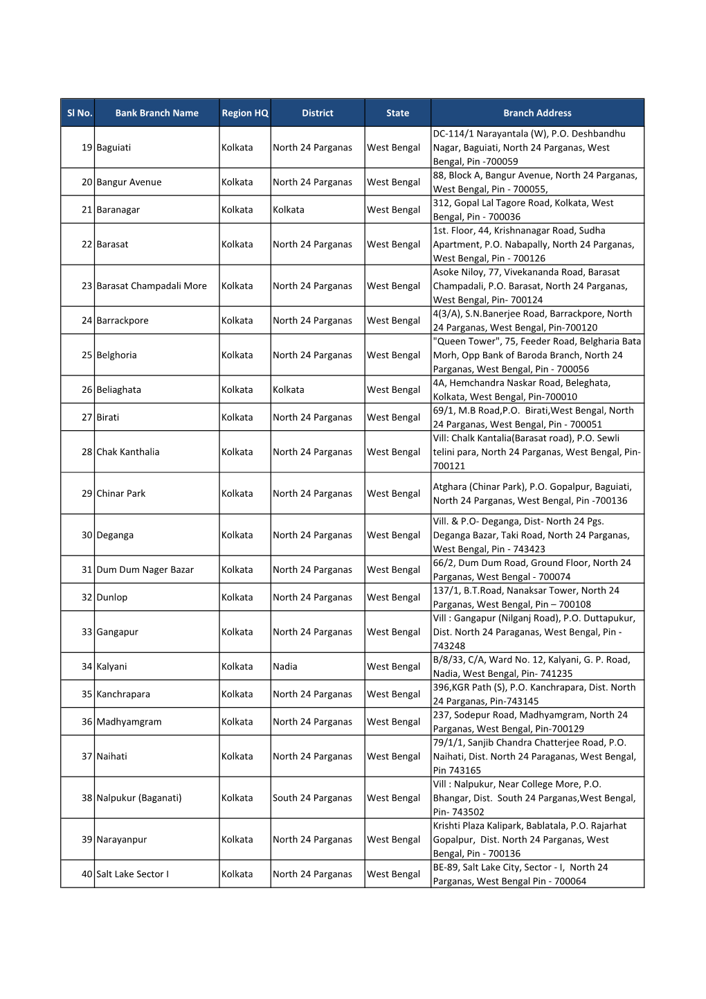 List of Bandhan Bank Branches.Ods