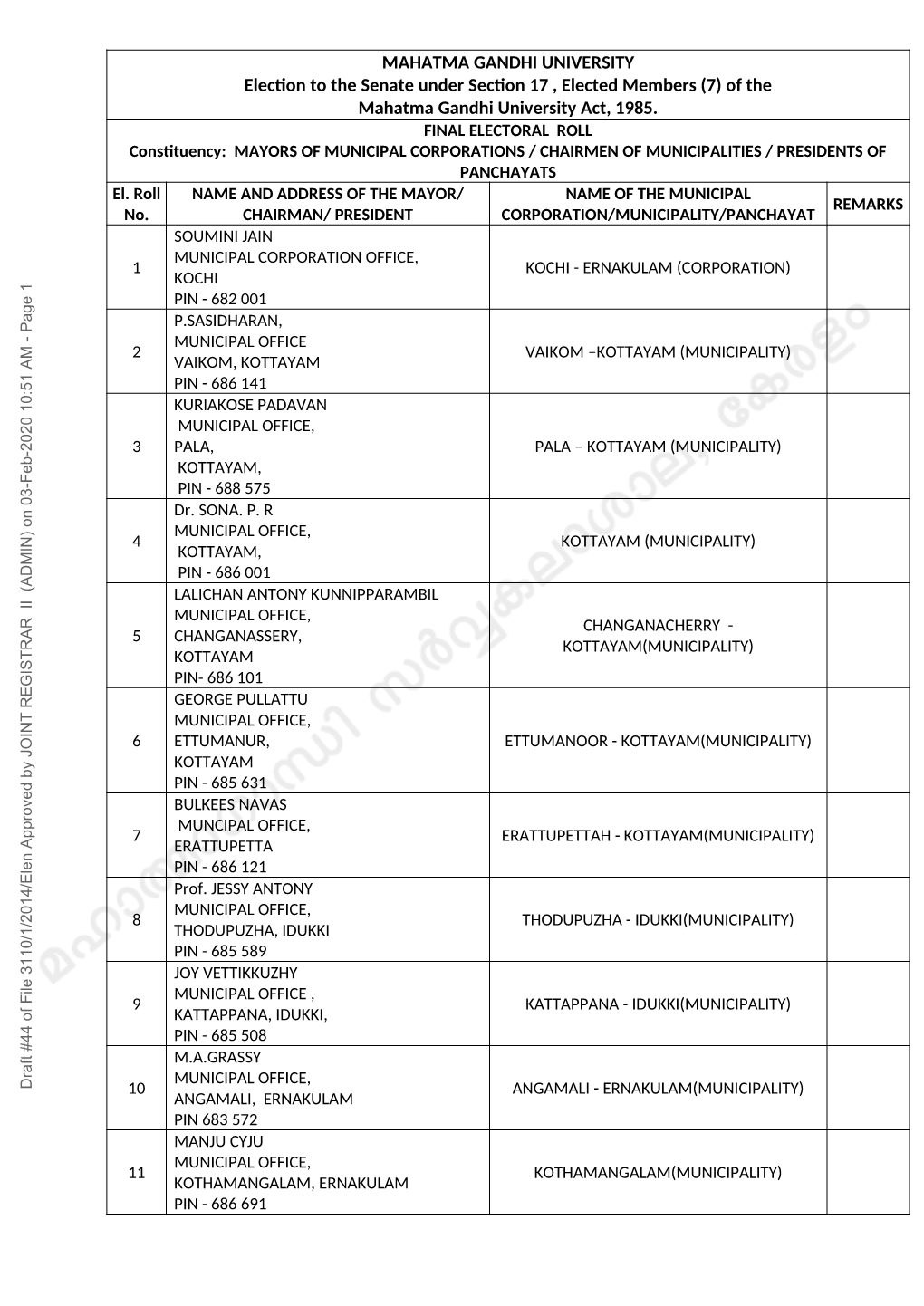 MAHATMA GANDHI UNIVERSITY Election to The