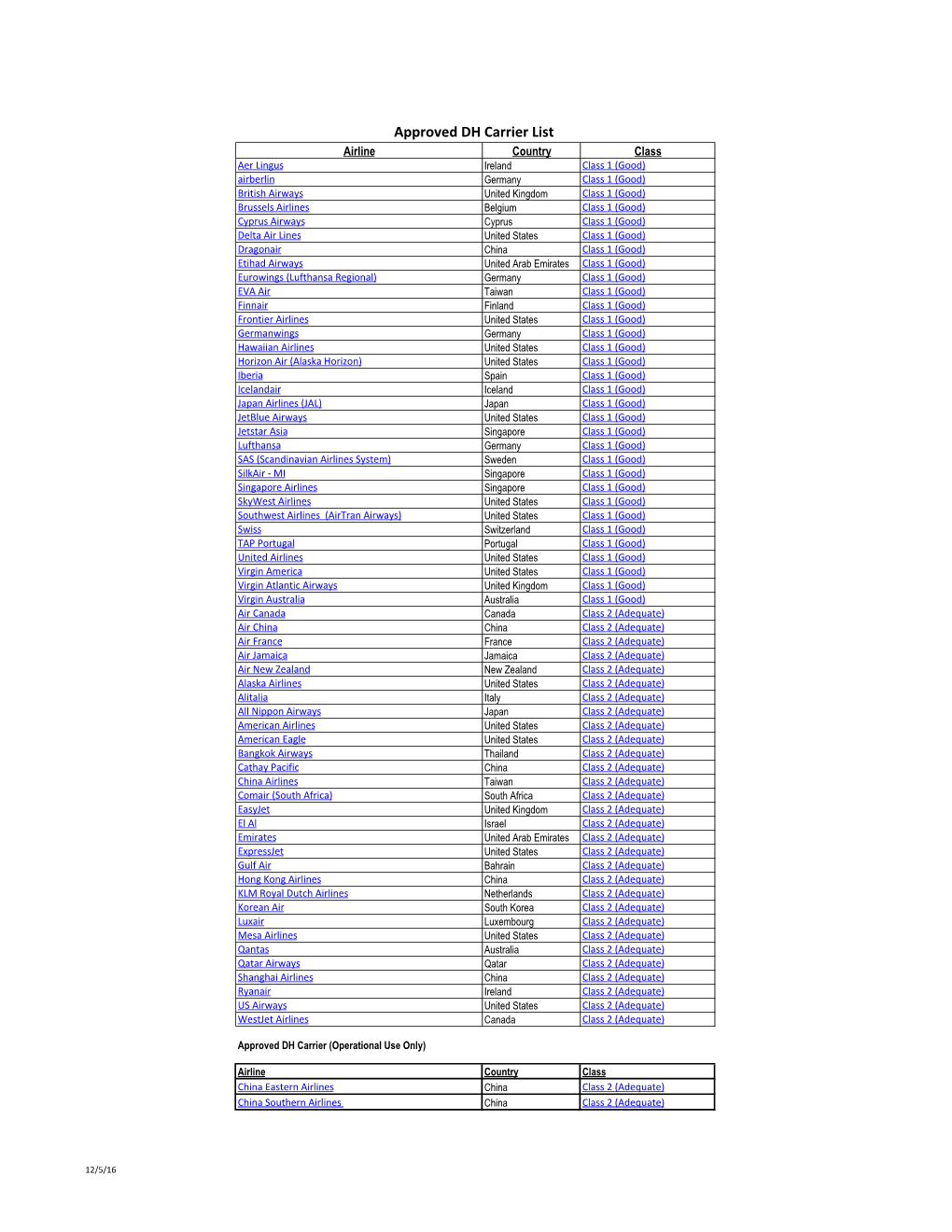 Approved DH Carrier List