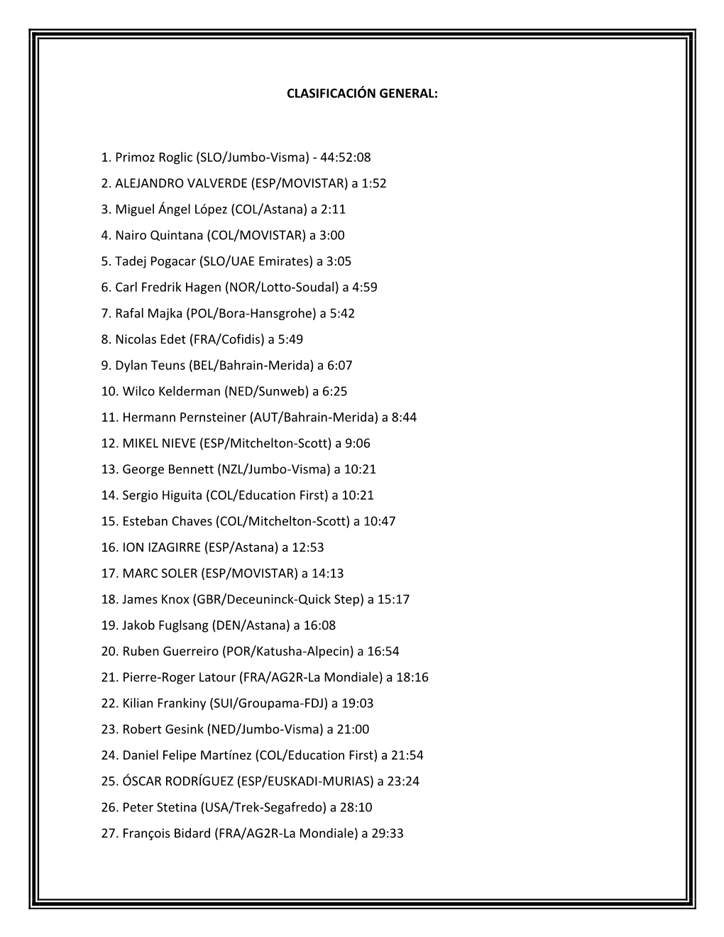 CLASIFICACIÓN GENERAL: 1. Primoz Roglic