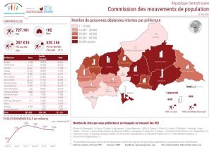 Commission Des Mouvements De Population République Centrafricaine 31 Mai 2021