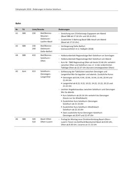 Nr. TU Linie/Strecke Änderungen A1 SBB 230 Biel/Bienne