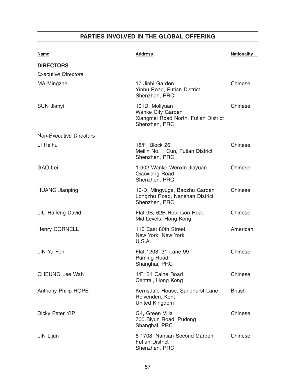 Parties Involved in the Global Offering