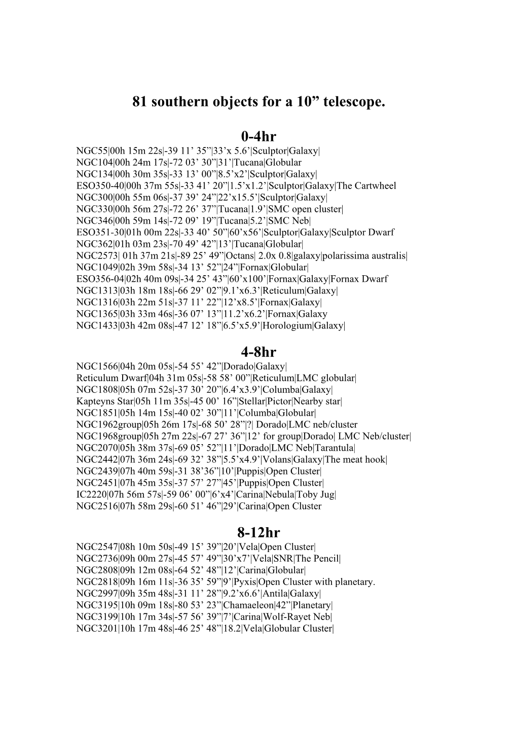 81 Southern Objects for a 10” Telescope. 0-4Hr 4-8Hr 8-12Hr