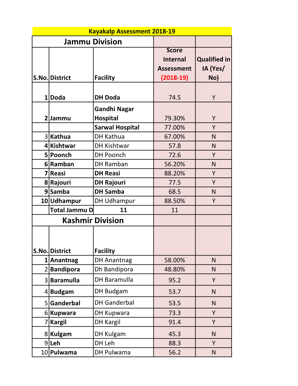 Kashmir Division Jammu Division