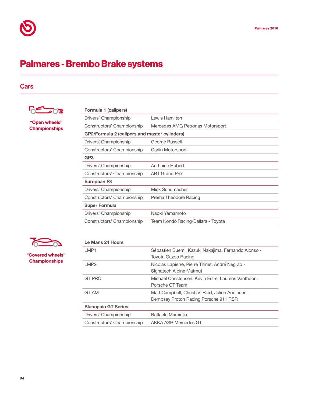 Palmares 2018