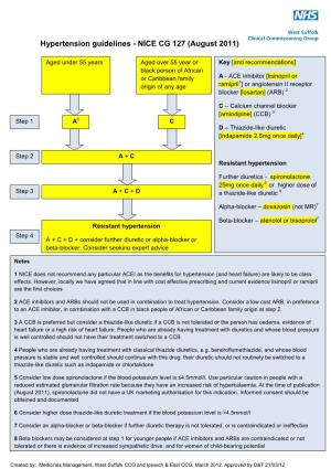 Hypertension Guidelines - NICE CG 127 (August 2011)