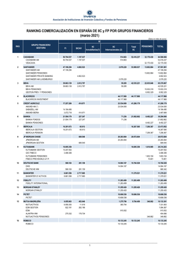 RANKING COMERCIALIZACIÓN EN ESPAÑA DE IIC Y FP POR