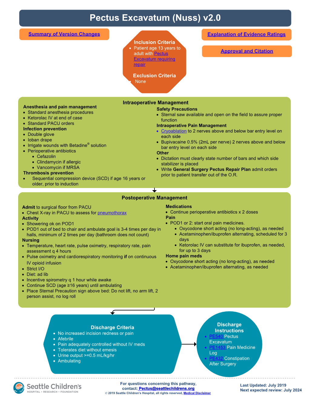 Pectus Excavatum (Nuss) V2.0