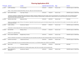 Planning Applications 2010
