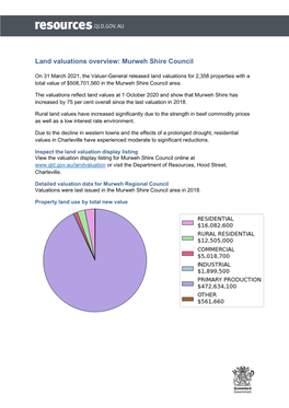 2021 Land Valuations Overview Murweh