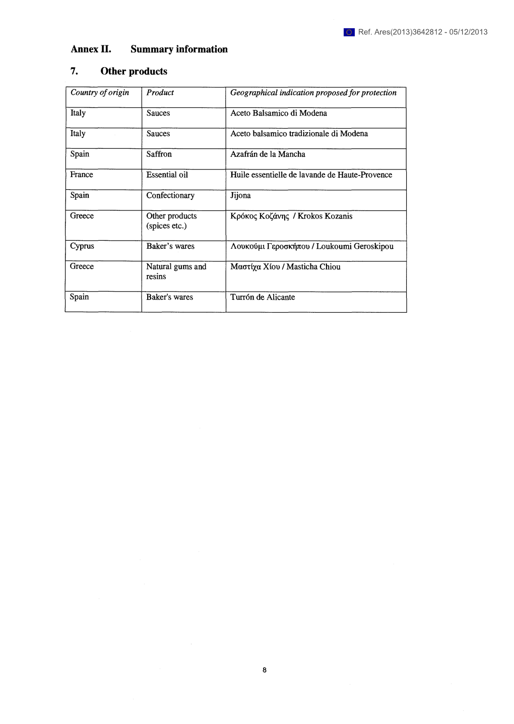 Annex II. Summary Information 7. Other Products