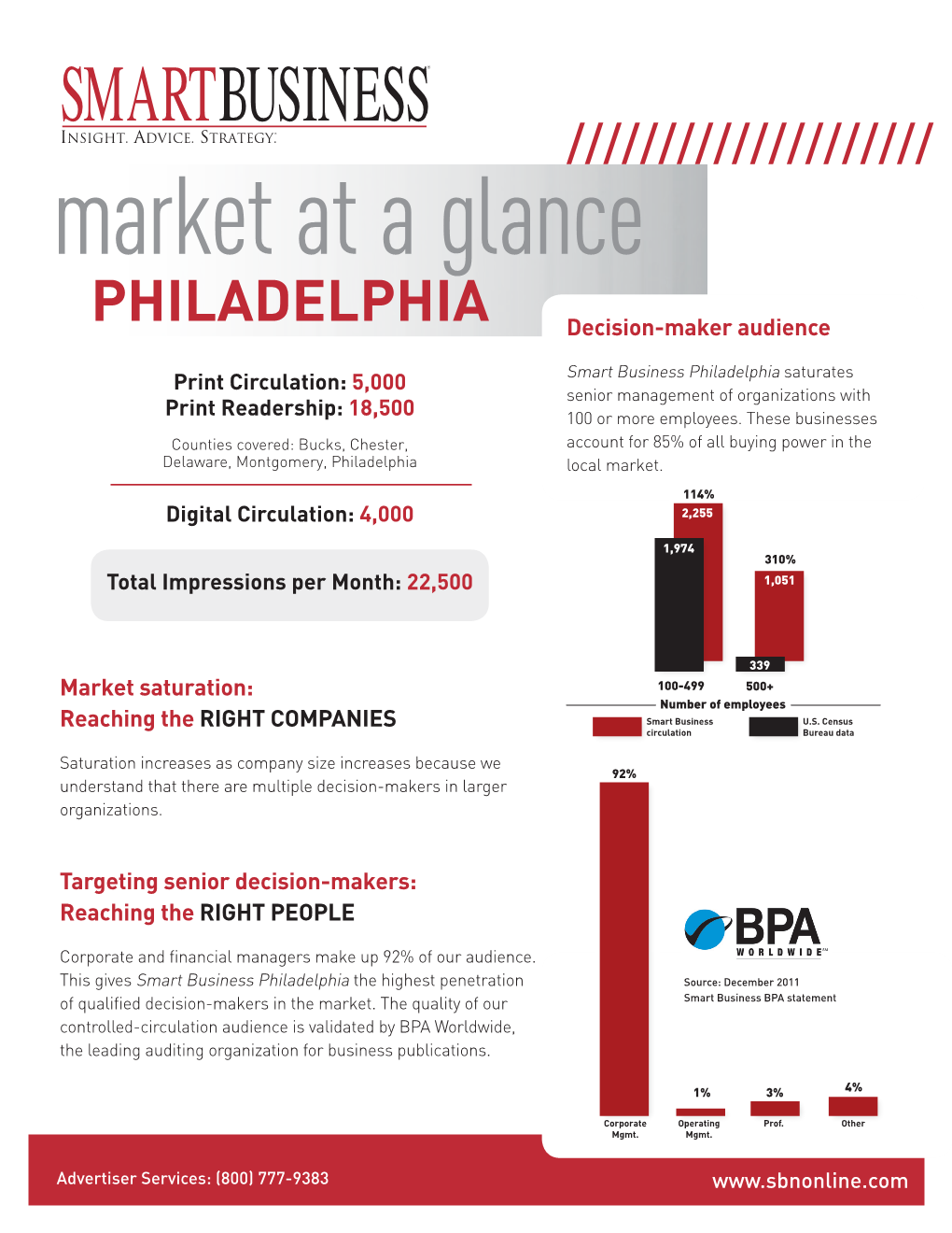 PHILADELPHIA Decision-Maker Audience