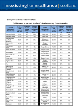 Cold Homes in Each of Scotland's Parliamentary Constituencies