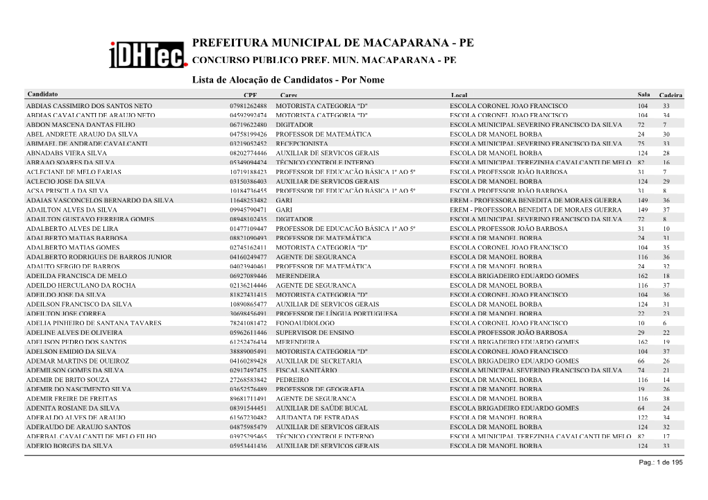 Prefeitura Municipal De Macaparana - Pe Concurso Publico Pref