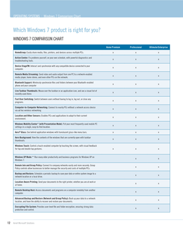 Which Windows 7 Product Is Right for You? WINDOWS 7 COMPARISON CHART