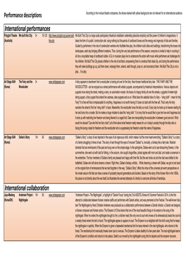 Performance Descriptions.Xlsx