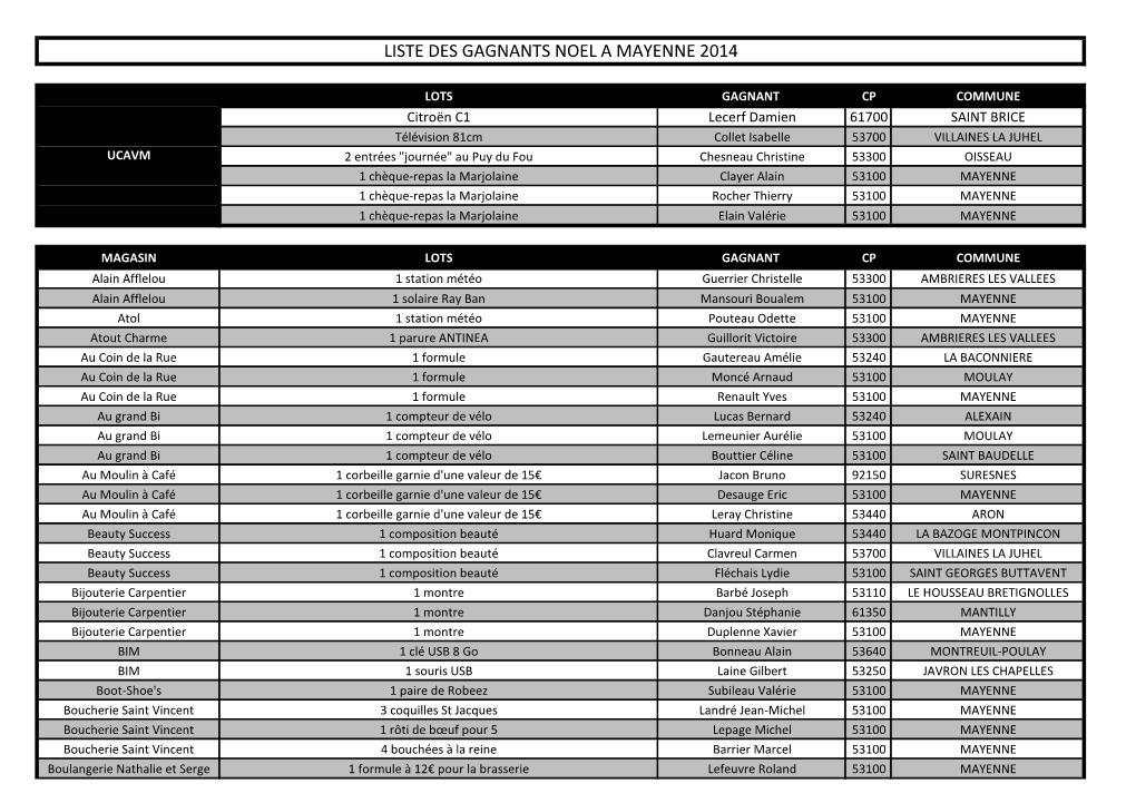 Liste Des Gagnants Noel a Mayenne 2014