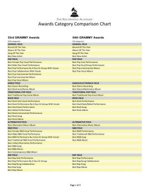 Awards Category Comparison Chart