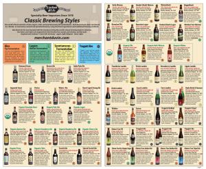 Classic Brewing Styles of Awards and Accolades