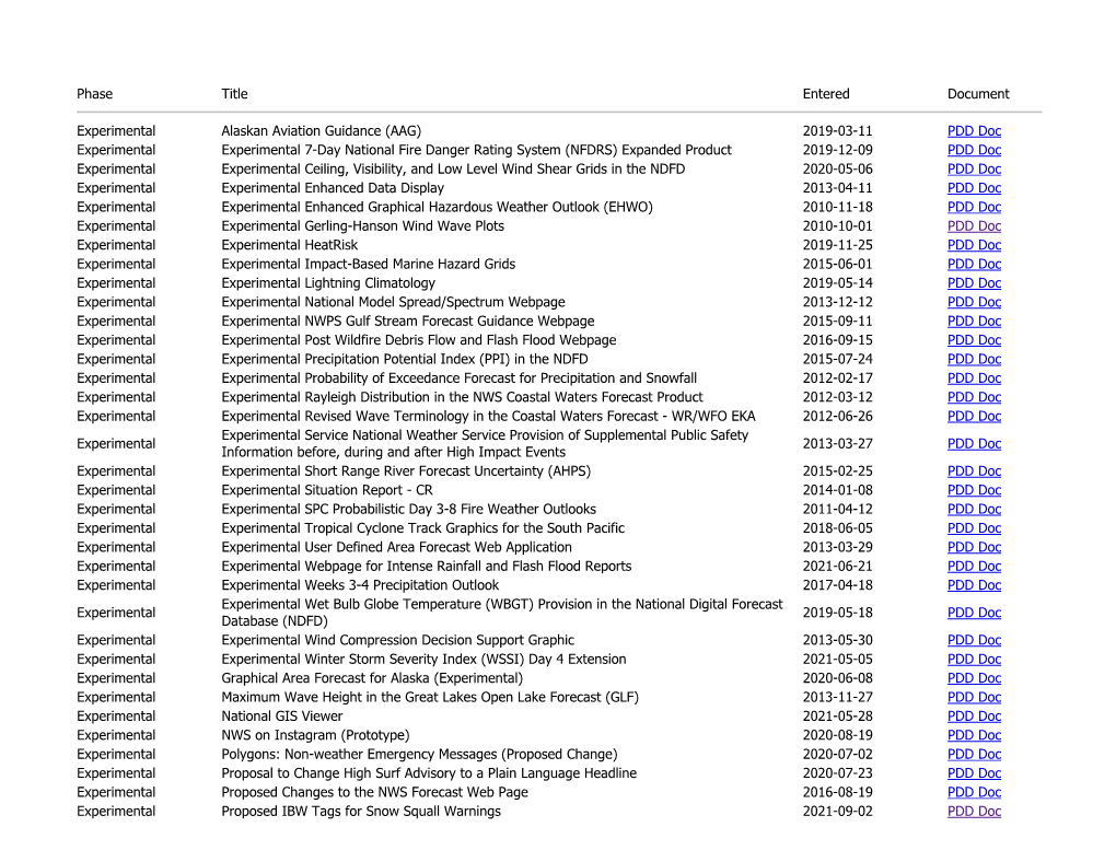 Phase Title Entered Document Experimental Alaskan Aviation