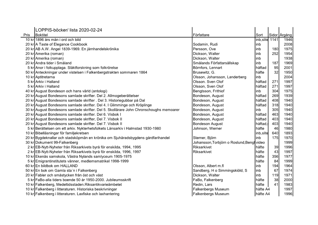 LOPPIS-Böcker/ Lista 2020-02-24