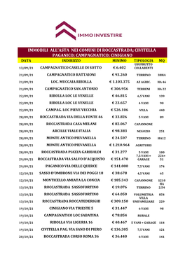 Civitella Paganico; Campagnatico; Cinigiano Data Indirizzo Minimo Tipologia Mq Usufrutto 13/09/21 Campagnatico Caselle Di Sotto € 6.402 Collabenti