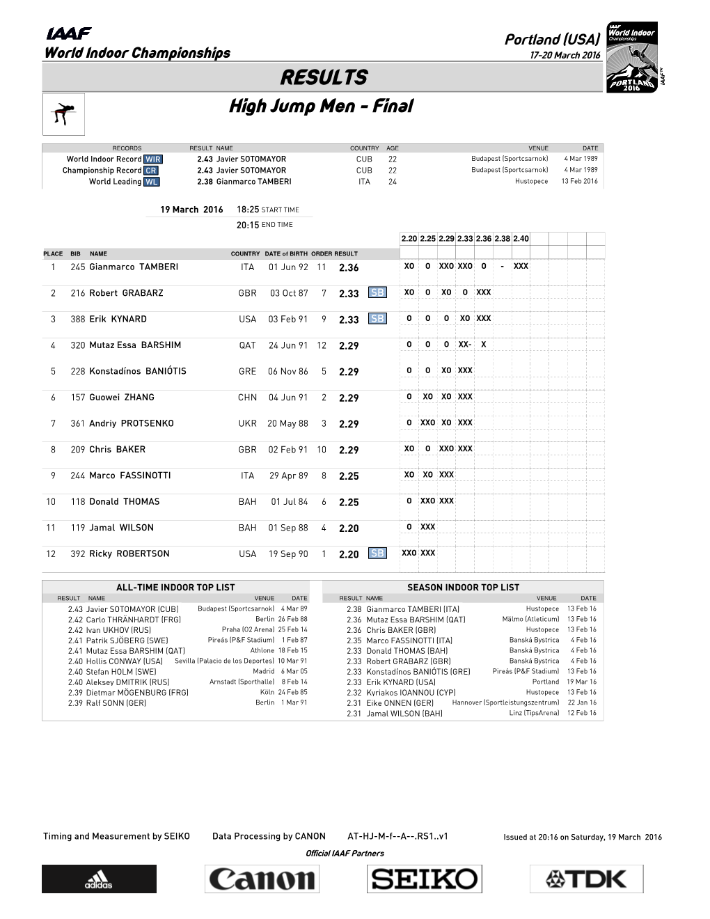 RESULTS High Jump Men - Final