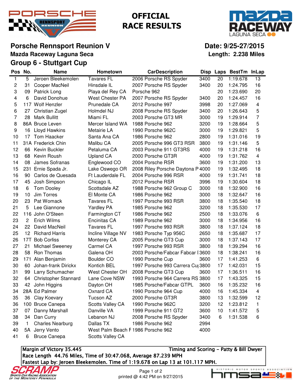 Official Race Results